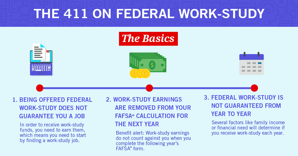 Federal Work Study Infographic