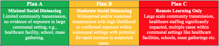 Coronavirus Plan Table