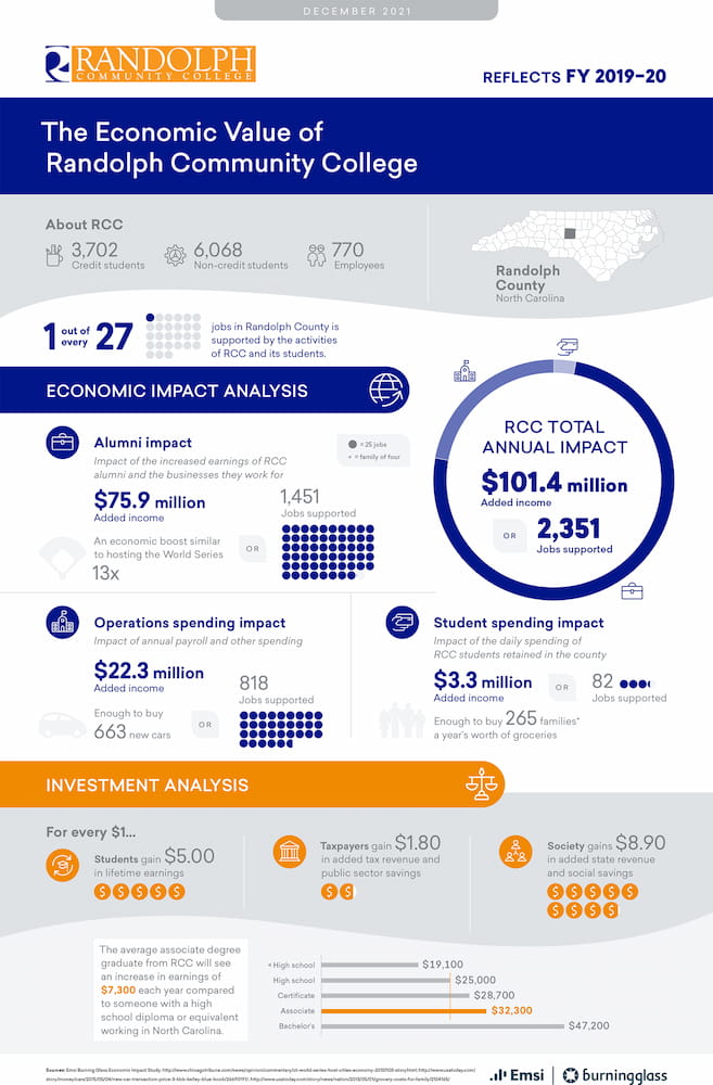 Big ROI Infographic