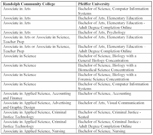 RCC to Pfeiffer University Degree Table